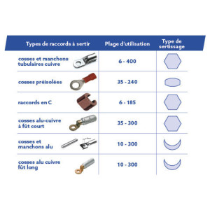 Presse de sertissage hydraulique 130 KN