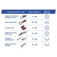 Presse de sertissage hydraulique 130 KN