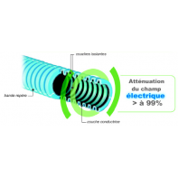 Gaine ICTA anti-rayonnement électromagnétique