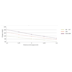 Chemin de câble dalle à bords roulés 96 mm