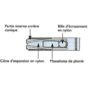 Cheville laiton à bille