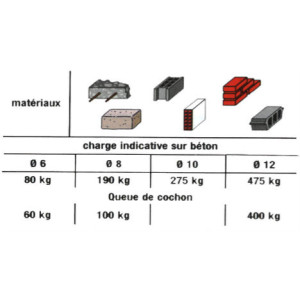 Cheville femelle universelle