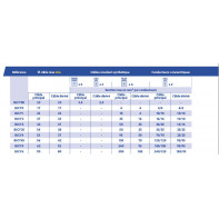 Boite de jonction en Y avec résine à couler éco-responsable