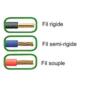 Nouvelle borne WAGO éco responsable compacte pour fils rigides et souples de 0,14 à 4 mm²