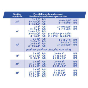Borne de raccordement à une voie