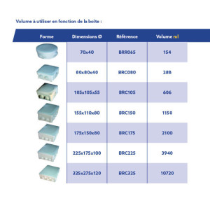 Gel silicone isolant bi-composant