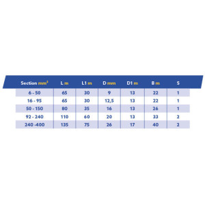 Cosse alu/cuivre avec vis fusible