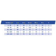 Cosse alu/cuivre avec vis fusible