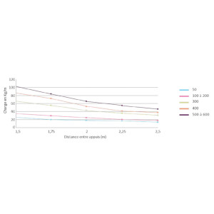 Chemin de câble fil hauteur 50 mm