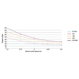 Chemin de câble dalle à bords roulés 24 mm