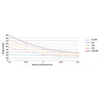 Chemin de câble dalle à bords roulés 24 mm