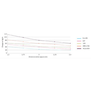 Chemin de câble dalle à bords roulés 48 mm