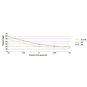 Chemin de câble dalle pré-éclissé 24 mm