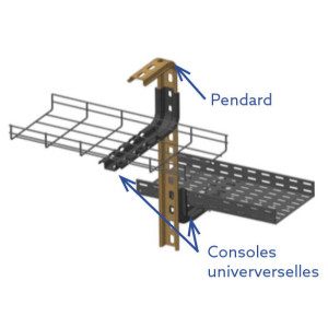 Pendard pour console universelle